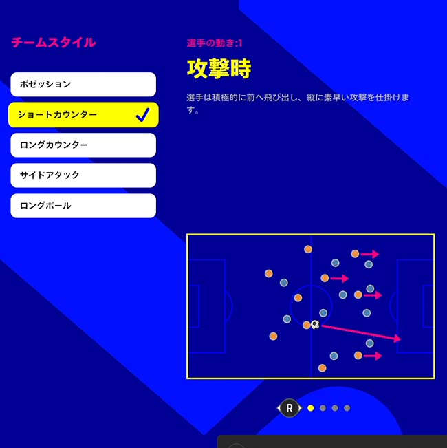 eFootballでチームスタイルはポゼッション・ショートカウンター・ロングカウンター・サイドアタック・ロングボールの5種類