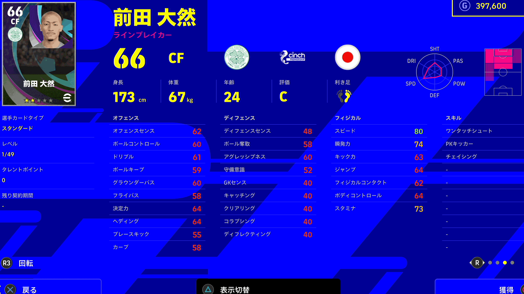 スタンダード選手の一例