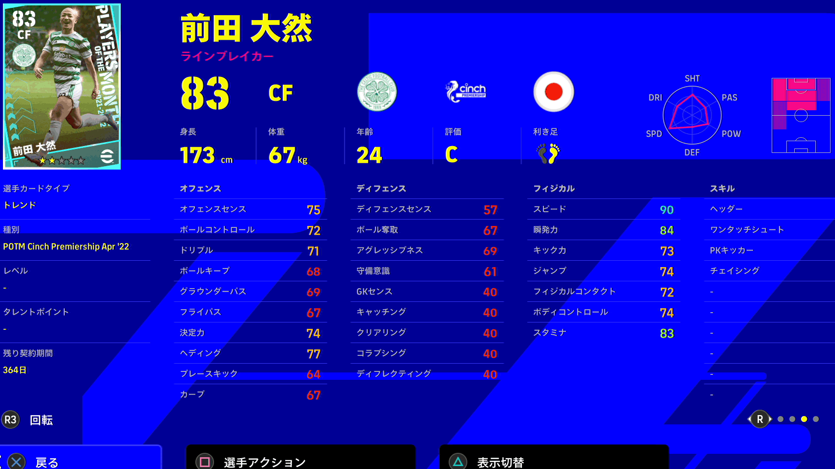 トレンド選手の一例
