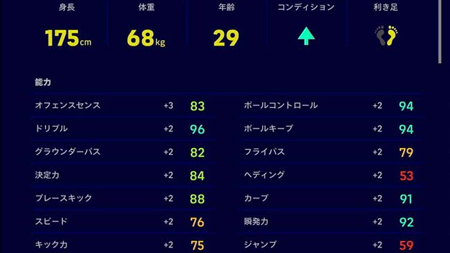 選手のコンディションが絶好調の場合の能力値例